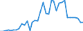Flow: Exports / Measure: Values / Partner Country: World / Reporting Country: New Zealand