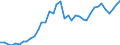 Flow: Exports / Measure: Values / Partner Country: World / Reporting Country: United Kingdom