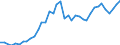 Handelsstrom: Exporte / Maßeinheit: Werte / Partnerland: World / Meldeland: United Kingdom