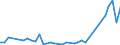 Flow: Exports / Measure: Values / Partner Country: American Samoa / Reporting Country: Australia