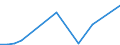 Flow: Exports / Measure: Values / Partner Country: American Samoa / Reporting Country: New Zealand