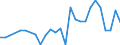 Flow: Exports / Measure: Values / Partner Country: Australia / Reporting Country: Austria