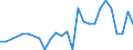 Handelsstrom: Exporte / Maßeinheit: Werte / Partnerland: Australia / Meldeland: Austria