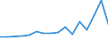 Flow: Exports / Measure: Values / Partner Country: Australia / Reporting Country: Belgium
