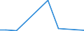 Flow: Exports / Measure: Values / Partner Country: Australia / Reporting Country: Chile