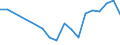 Flow: Exports / Measure: Values / Partner Country: Australia / Reporting Country: Czech Rep.