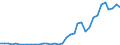Flow: Exports / Measure: Values / Partner Country: Australia / Reporting Country: France incl. Monaco & overseas