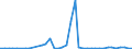 Flow: Exports / Measure: Values / Partner Country: Australia / Reporting Country: Germany