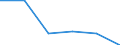 Flow: Exports / Measure: Values / Partner Country: Australia / Reporting Country: Latvia
