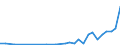 Flow: Exports / Measure: Values / Partner Country: Australia / Reporting Country: Netherlands