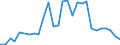 Flow: Exports / Measure: Values / Partner Country: Australia / Reporting Country: New Zealand
