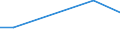Flow: Exports / Measure: Values / Partner Country: Australia / Reporting Country: Poland
