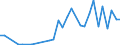 Flow: Exports / Measure: Values / Partner Country: Australia / Reporting Country: Spain