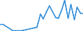 Handelsstrom: Exporte / Maßeinheit: Werte / Partnerland: Australia / Meldeland: Spain