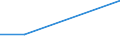 Flow: Exports / Measure: Values / Partner Country: Australia / Reporting Country: Switzerland incl. Liechtenstein