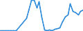 Flow: Exports / Measure: Values / Partner Country: Australia / Reporting Country: United Kingdom