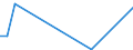 Flow: Exports / Measure: Values / Partner Country: Austria / Reporting Country: Australia