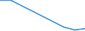 Flow: Exports / Measure: Values / Partner Country: Austria / Reporting Country: Estonia