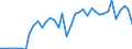 Flow: Exports / Measure: Values / Partner Country: Austria / Reporting Country: Germany