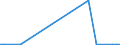 Flow: Exports / Measure: Values / Partner Country: Austria / Reporting Country: Greece