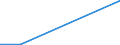 Flow: Exports / Measure: Values / Partner Country: Austria / Reporting Country: Hungary