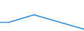 Flow: Exports / Measure: Values / Partner Country: Austria / Reporting Country: Ireland
