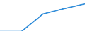 Flow: Exports / Measure: Values / Partner Country: Austria / Reporting Country: Latvia