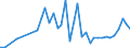 Flow: Exports / Measure: Values / Partner Country: Austria / Reporting Country: Netherlands