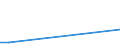 Flow: Exports / Measure: Values / Partner Country: Austria / Reporting Country: Portugal
