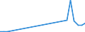 Flow: Exports / Measure: Values / Partner Country: Austria / Reporting Country: Slovakia