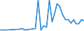 Flow: Exports / Measure: Values / Partner Country: Austria / Reporting Country: Switzerland incl. Liechtenstein
