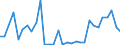 Flow: Exports / Measure: Values / Partner Country: Austria / Reporting Country: United Kingdom