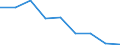 Flow: Exports / Measure: Values / Partner Country: Bahamas / Reporting Country: Canada