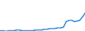 Flow: Exports / Measure: Values / Partner Country: World / Reporting Country: Australia