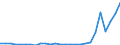 Flow: Exports / Measure: Values / Partner Country: World / Reporting Country: Austria