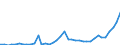 Flow: Exports / Measure: Values / Partner Country: World / Reporting Country: Canada