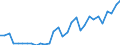 Flow: Exports / Measure: Values / Partner Country: World / Reporting Country: Czech Rep.