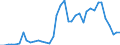 Handelsstrom: Exporte / Maßeinheit: Werte / Partnerland: World / Meldeland: Greece