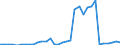 Flow: Exports / Measure: Values / Partner Country: World / Reporting Country: Mexico