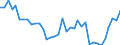 Flow: Exports / Measure: Values / Partner Country: World / Reporting Country: New Zealand