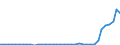 Flow: Exports / Measure: Values / Partner Country: World / Reporting Country: Switzerland incl. Liechtenstein