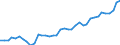 Handelsstrom: Exporte / Maßeinheit: Werte / Partnerland: World / Meldeland: United Kingdom