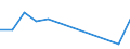 Flow: Exports / Measure: Values / Partner Country: Australia / Reporting Country: Austria