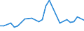 Flow: Exports / Measure: Values / Partner Country: Australia / Reporting Country: Czech Rep.