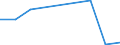 Flow: Exports / Measure: Values / Partner Country: Australia / Reporting Country: Denmark