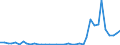 Flow: Exports / Measure: Values / Partner Country: Australia / Reporting Country: Netherlands