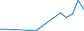 Flow: Exports / Measure: Values / Partner Country: Australia / Reporting Country: Portugal