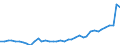 Flow: Exports / Measure: Values / Partner Country: Australia / Reporting Country: United Kingdom