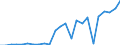 Flow: Exports / Measure: Values / Partner Country: Belgium, Luxembourg / Reporting Country: Germany