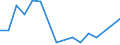 Flow: Exports / Measure: Values / Partner Country: Belgium, Luxembourg / Reporting Country: Ireland